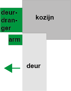 AXA deurdranger 7509 met glijarm sluitkracht 1-4 zwart | Online AXA deurdranger 7509 met glijarm sluitkracht 1-4 zwart | Online